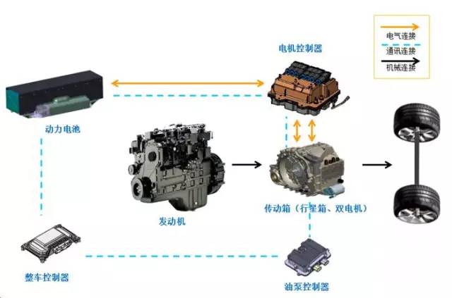 內(nèi)部資料“外泄”，福工將全面啟動(dòng)CHS1800商用車計(jì)劃 Internal data leakage, the work will be fully launched CHS1800 commercial vehicle plan
